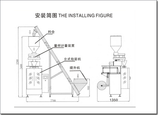 全自動(dòng)不銹鋼顆粒包裝機(jī)